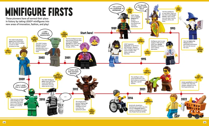 The Big Book of LEGO® Facts von LEGO – Produktfoto 4 von 5
